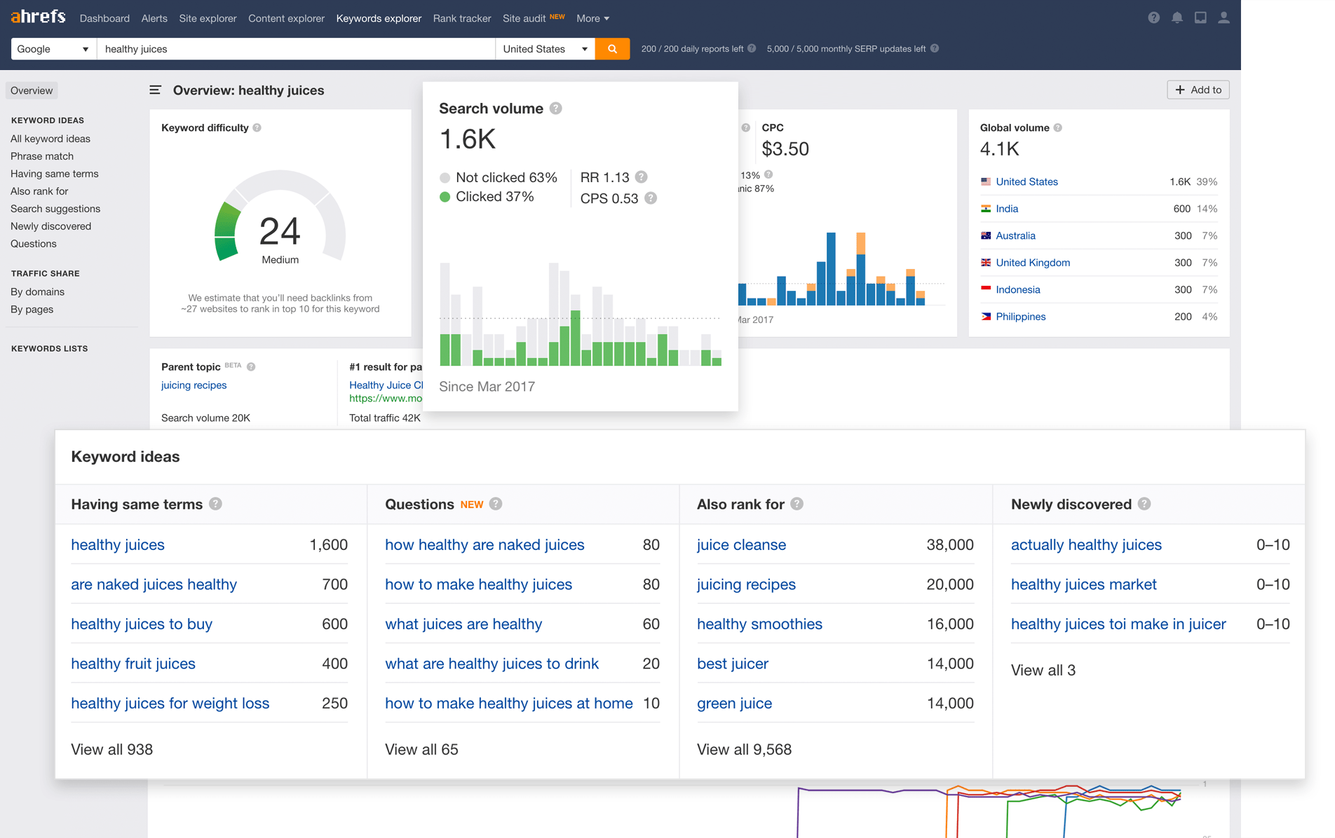 ahrefs or power suite