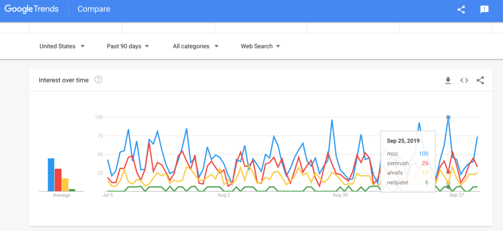 using google trends for product research