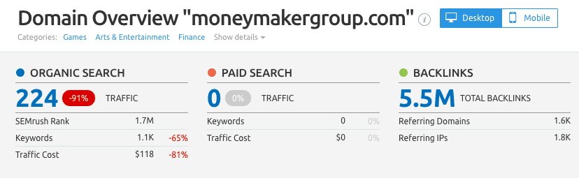 MoneyMakerGroup Organic Traffic Decline