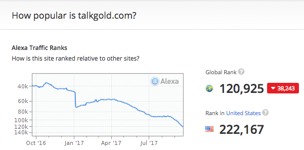 TalkGold Forum Traffic according to Alexa.com
