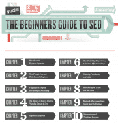 10 Most Complete SEO Guides You Can Read For Free In 2021