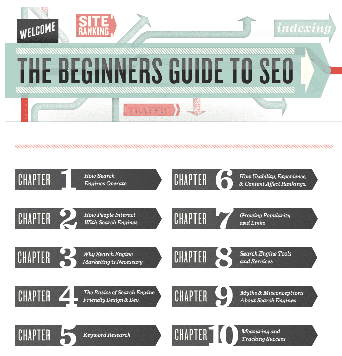 Beginner's Guide to SEO by MOZ