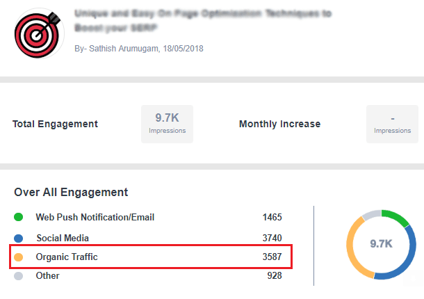 Organic-Traffic-Through-Guest-Posts.png