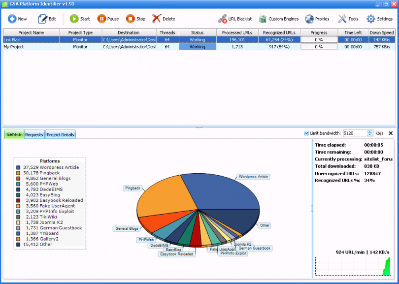 GSA Platform Identifier