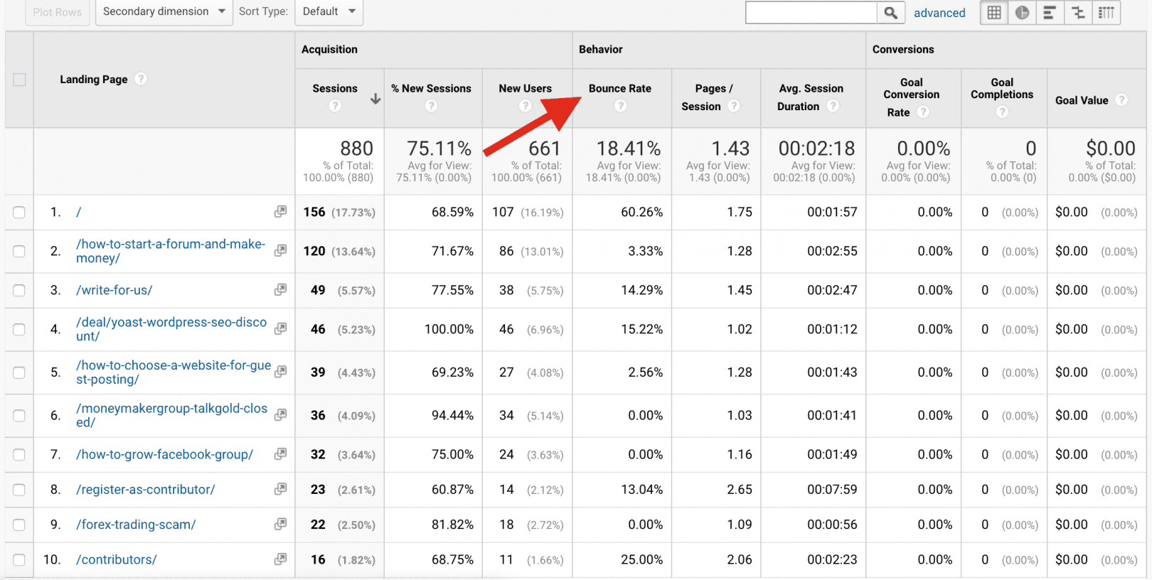 Google Analytics- Landing page bounce rate