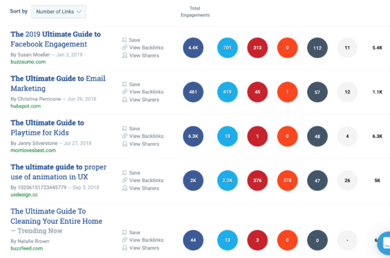 buzzSumo - Most shared content