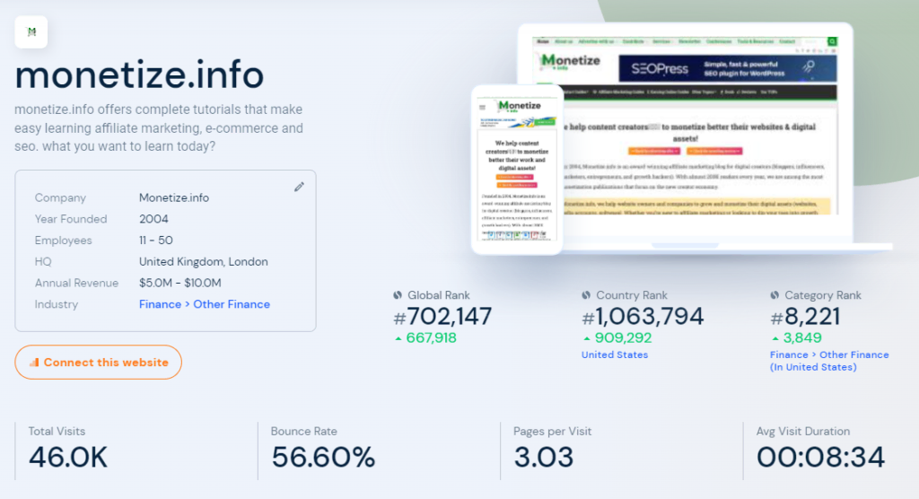 SimilarWeb Site Details of Monetize.info