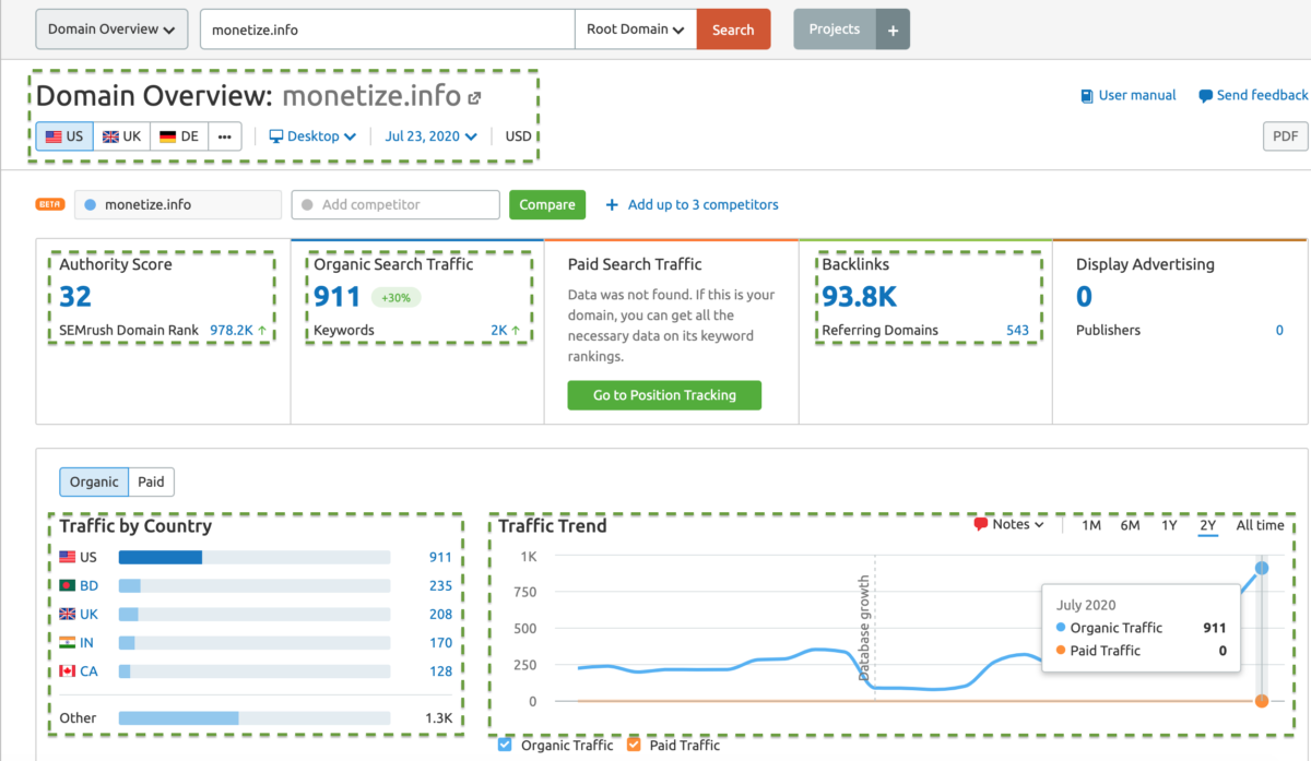 مراجعة SEMrush - تحليلات المجال: Monetize.info