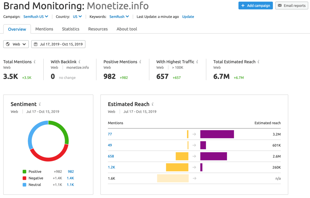 SemRush Brand Monitoring