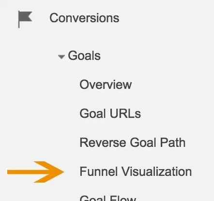 Google Analytics - Funnel Vizualization