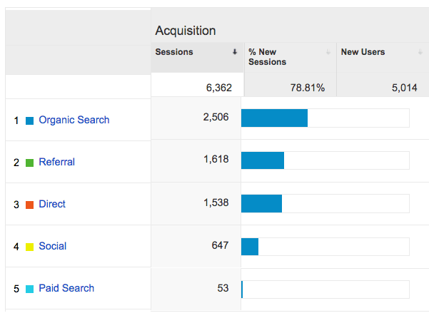 MenGear.bg store Traffic Stats