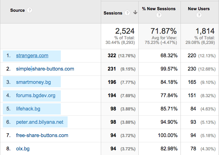 MenGear.bg - Referral stats