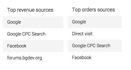 Traffic vs Revenue Sources