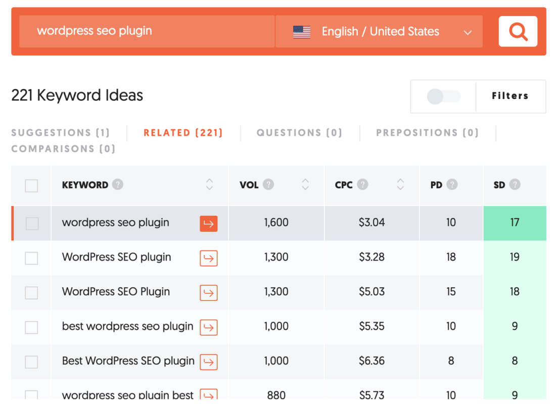 Keyword Research - Related keywords