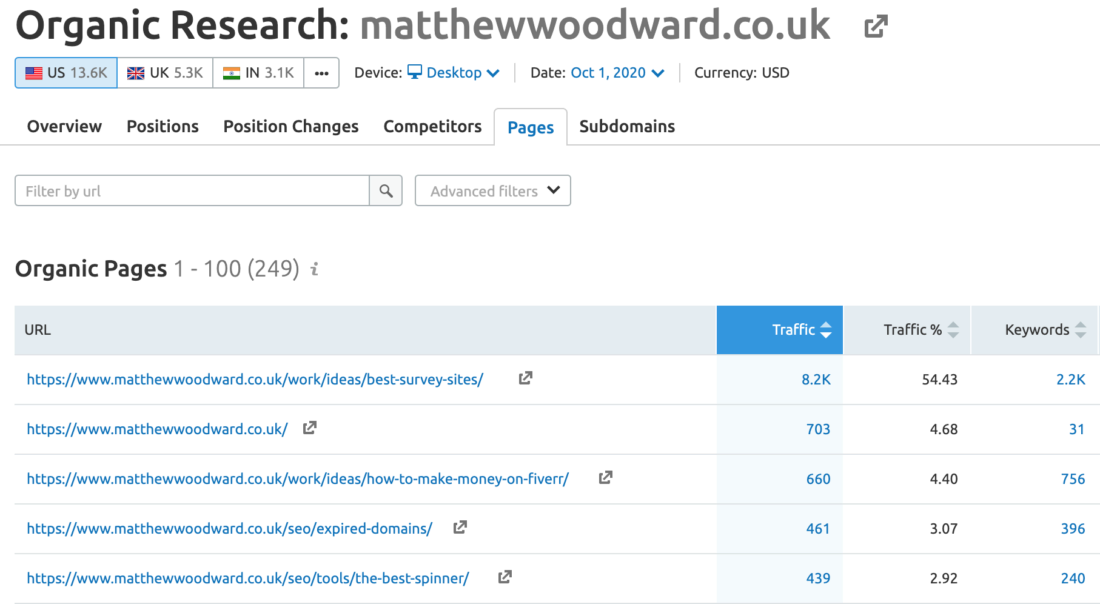 MatthewWoodward.co.uk - Organic Traffic Sources