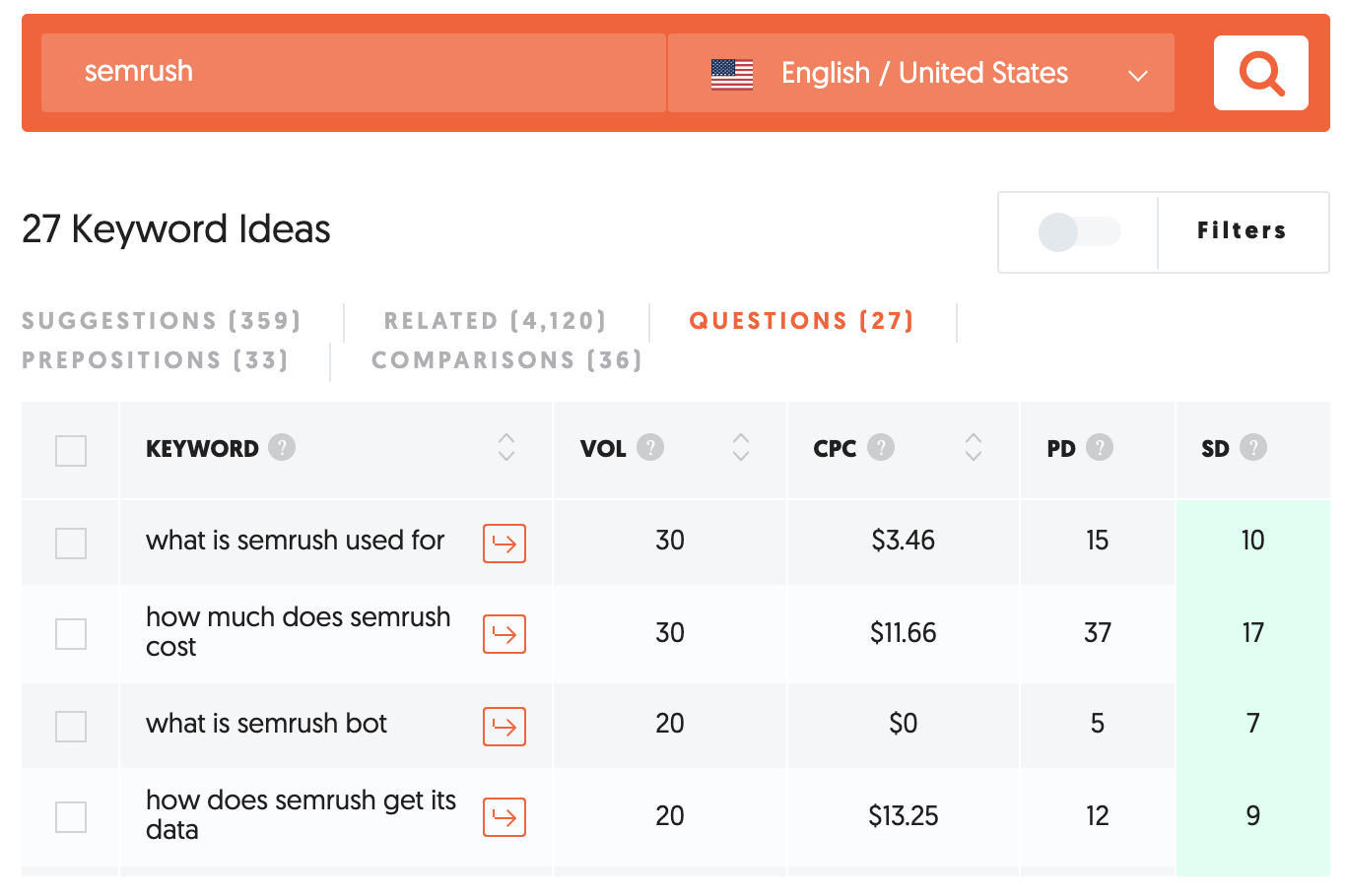 NeilPatel App - Keywords Research - Questions