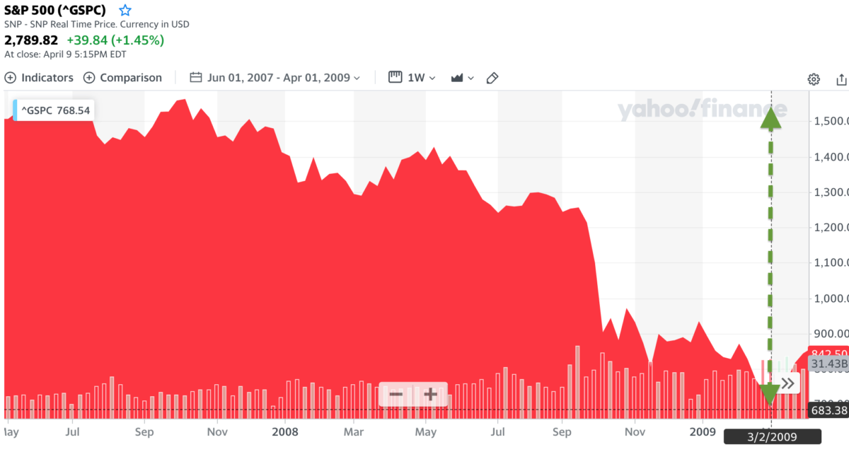 S&P_500 - June 2007 - May 2009