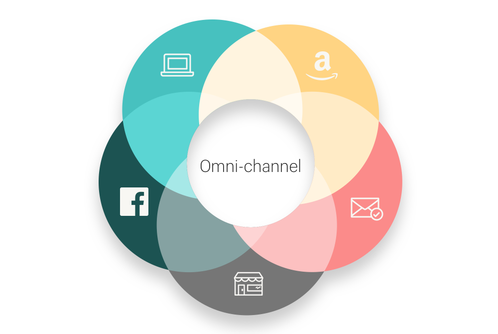 OmniChanel Strategy