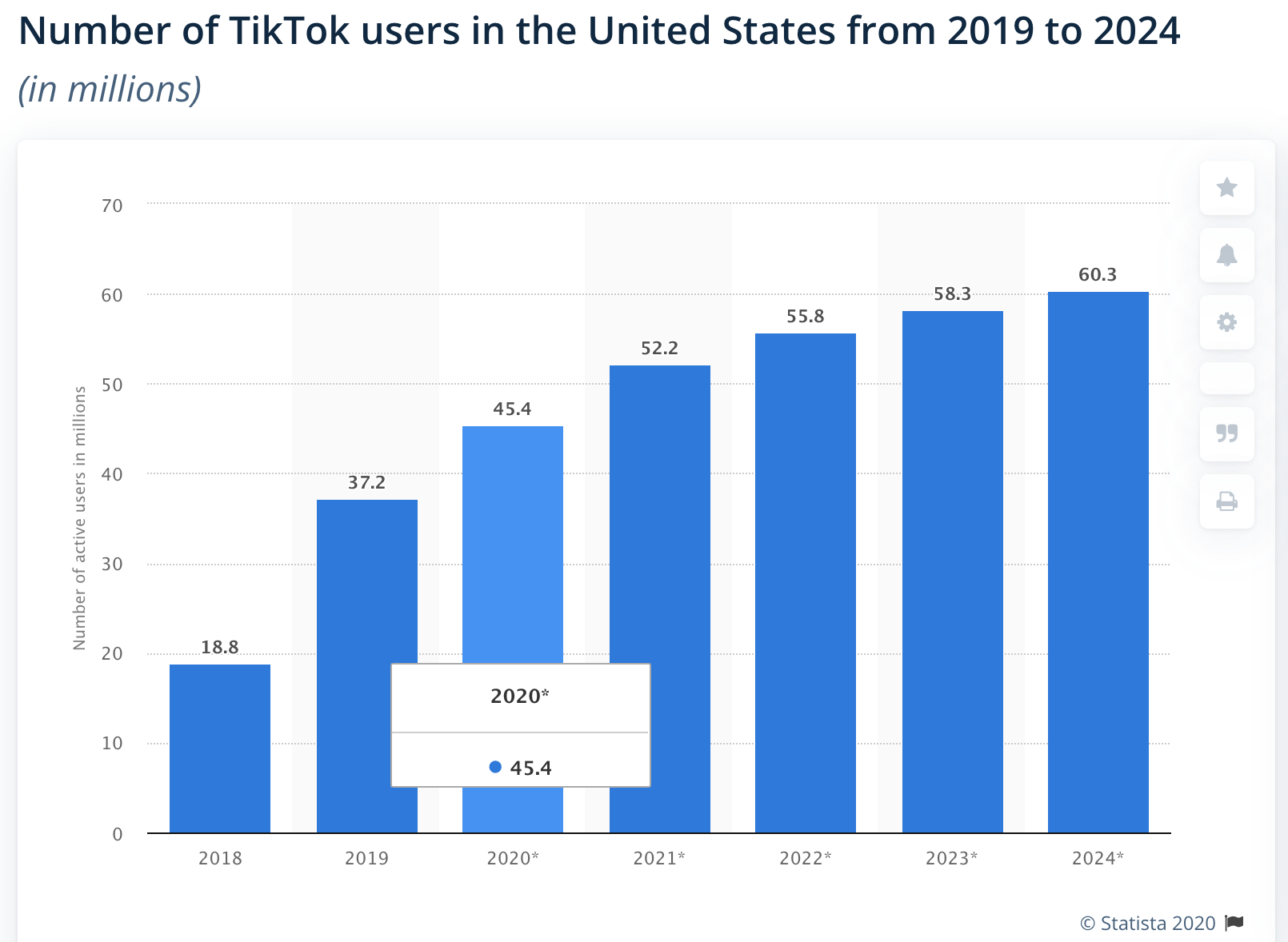 TikTok Marketing for Businesses [Ultimate Guide]