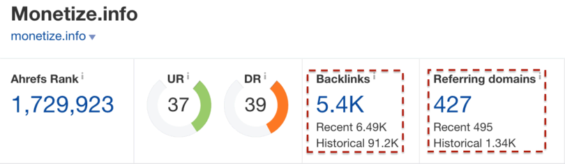 Get Competitor Backlinks using Ahrefs Backlinks Explorer