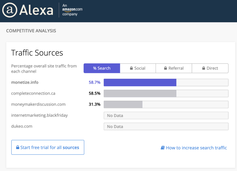 Alexa Traffic Sources