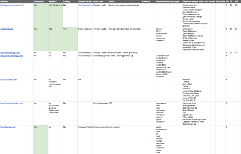 Link Building Framework