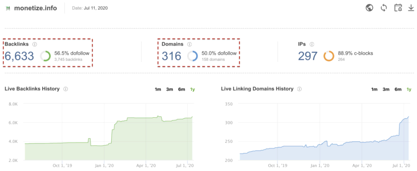 Вземете препратки към конкурентите с помощта на Seo Spyglass