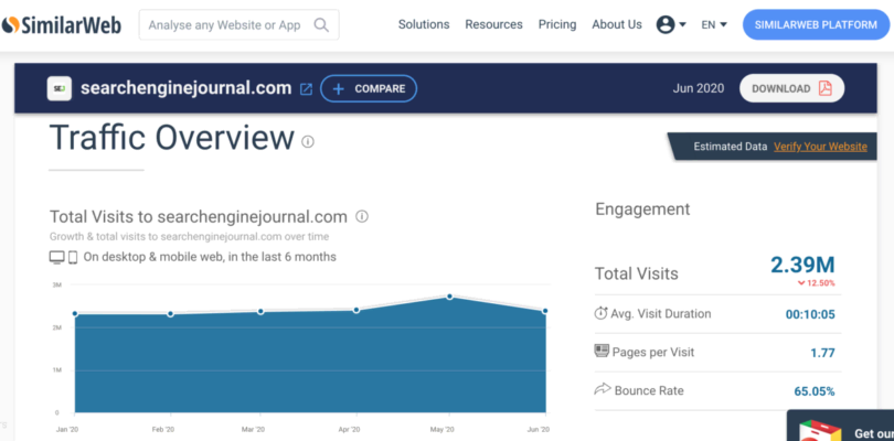 similarWeb Traffic info