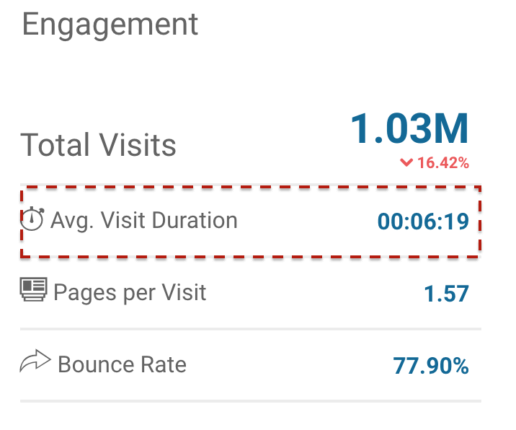 Оценка на ангажираността на SimilarWeb