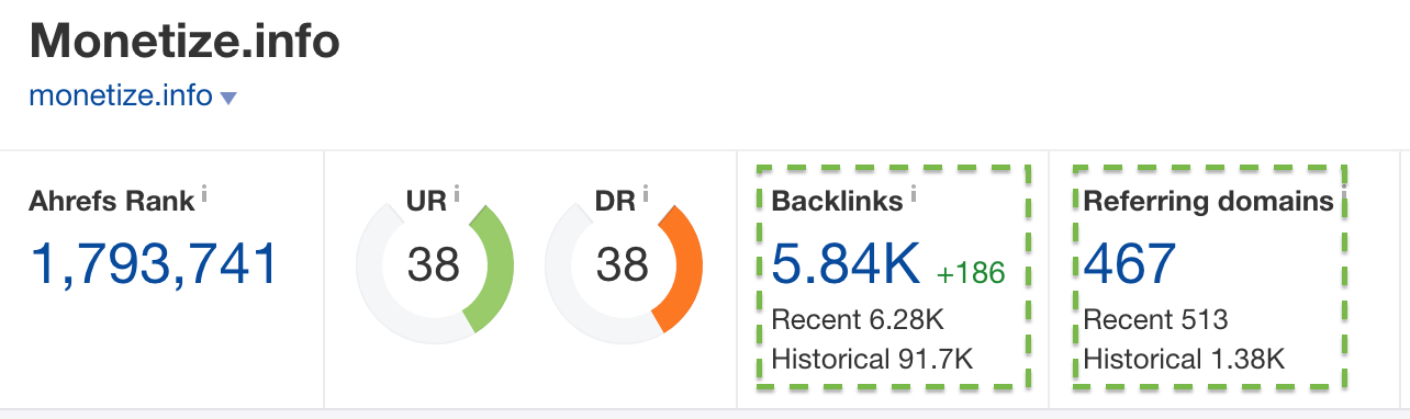 Ahrefs Backlinks profile of Monetize.info