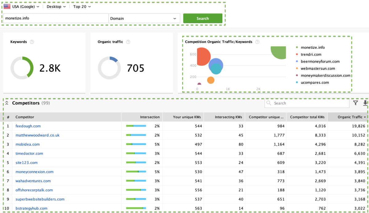 Rank Tracker - Domain Competitors