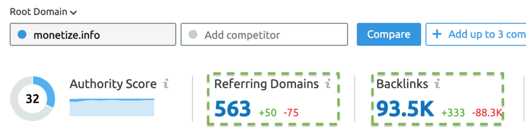 ahrefs or power suite