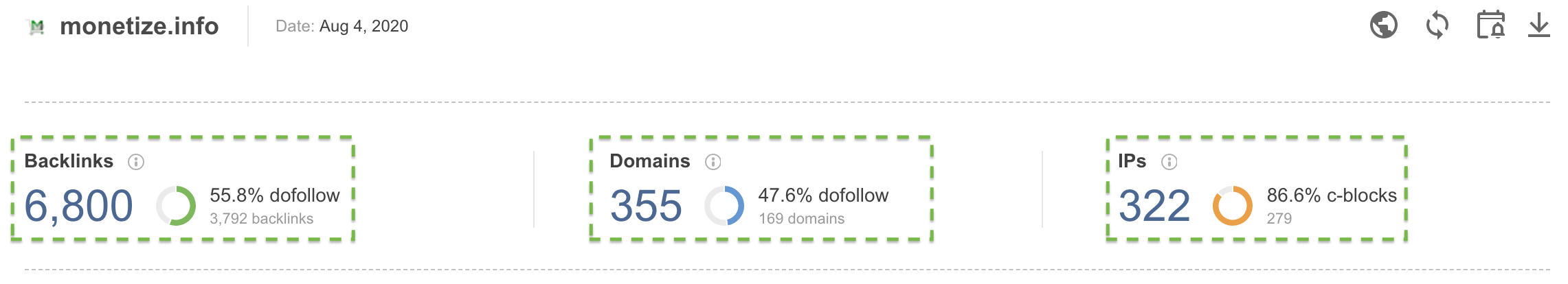 SEO Power Suite Backlinks profile of Monetize.info