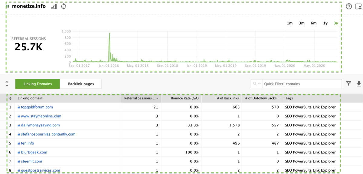 google blocks seo spyglass