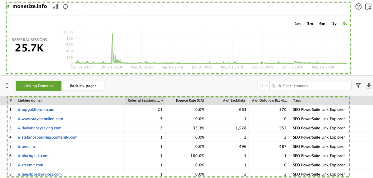 SEO Spyglass - Referral traffic