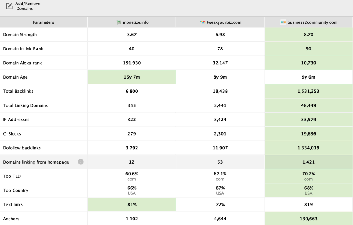 SEOSplyGlass - Domain comparison