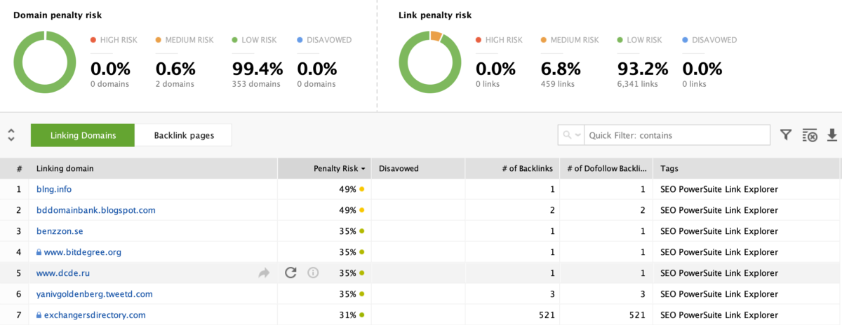 SEOSpyGlass -Penalty Risk Backlinks