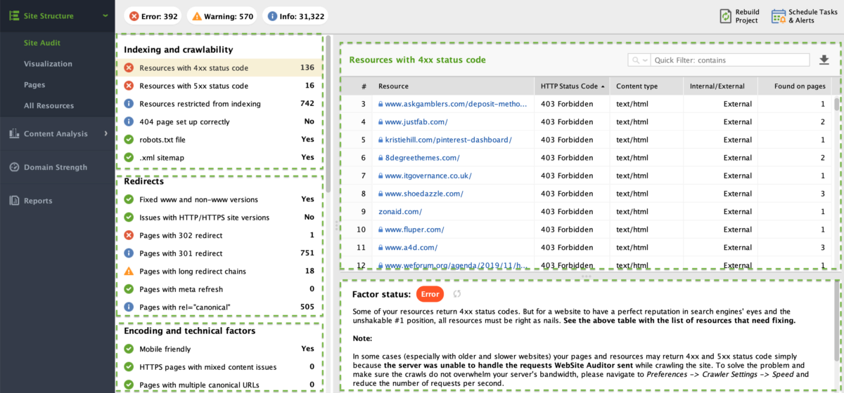 Website Auditor - Site audit