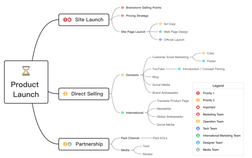 XMind - Mind mapping software