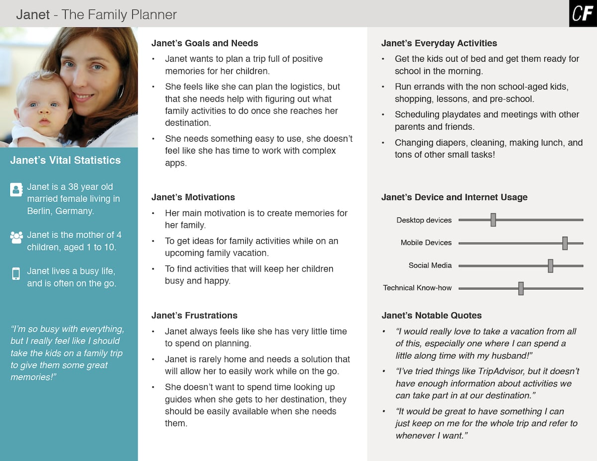 Buyer Persona Example - UX design user persona