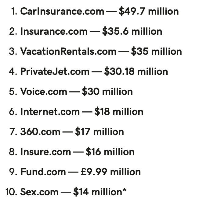 The top 10 most expensive domain names