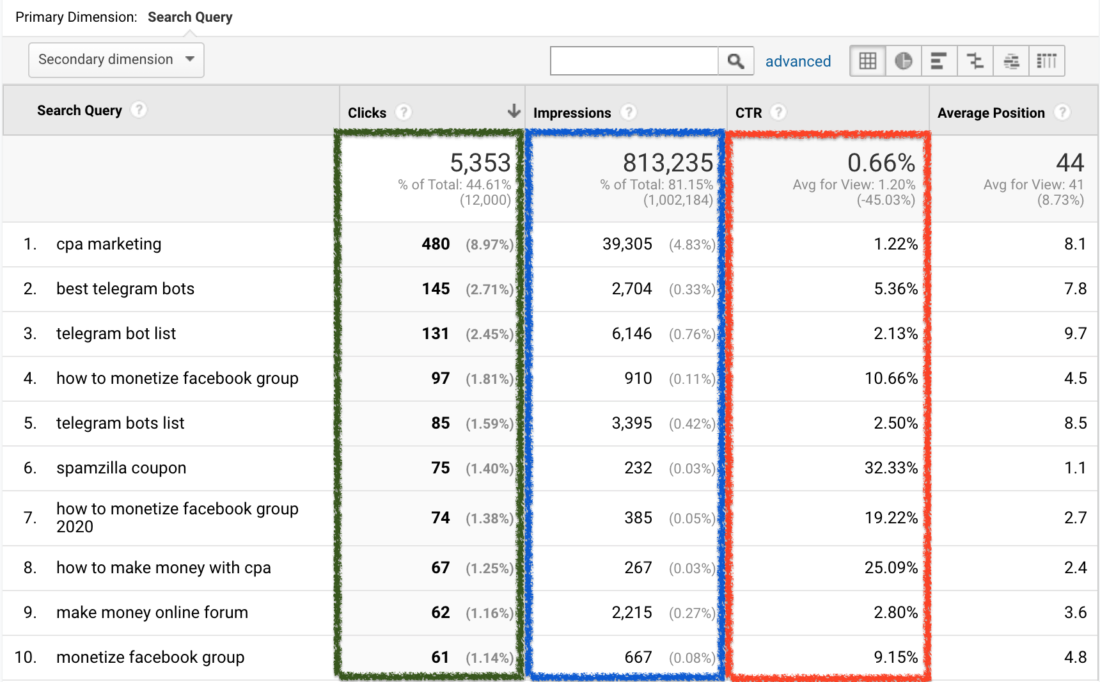 Google Analytics - Integrate with Google Search Console