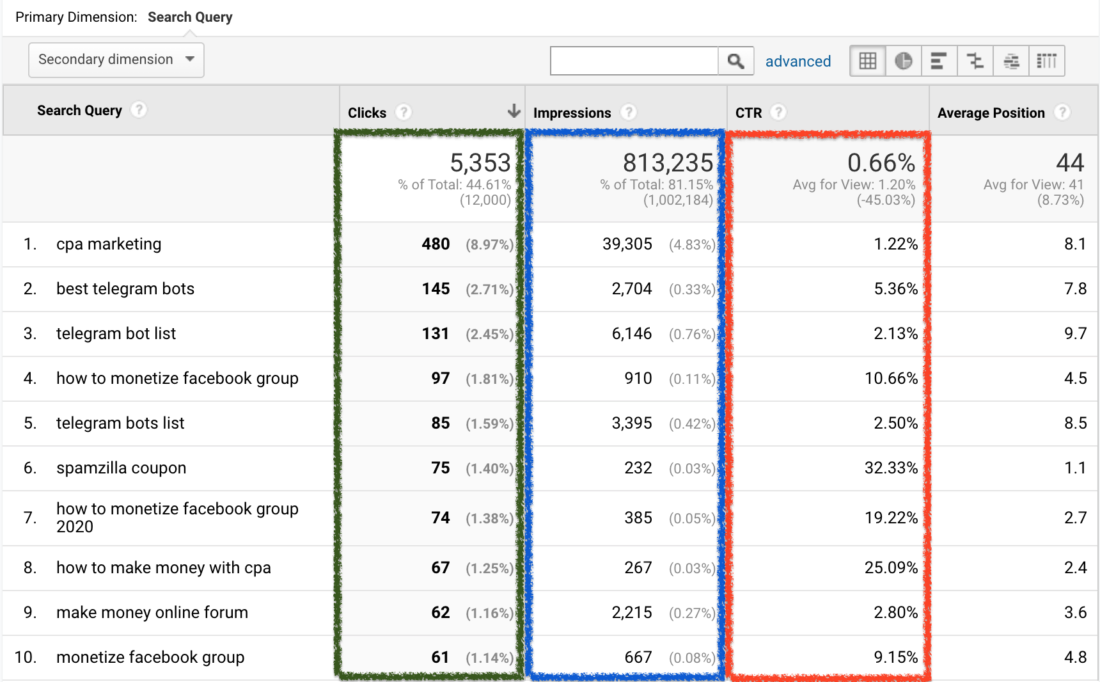 Google Analytics - Integrasikan dengan Google Search Console