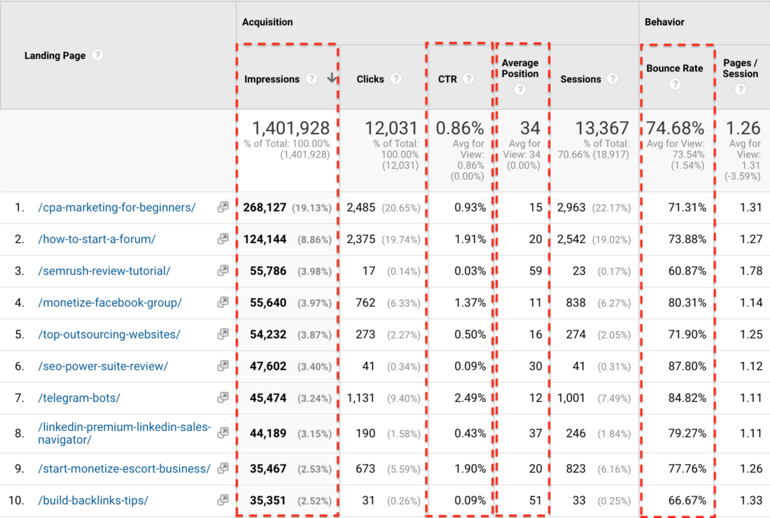 Google Analytics - Search Console - Landing Pages