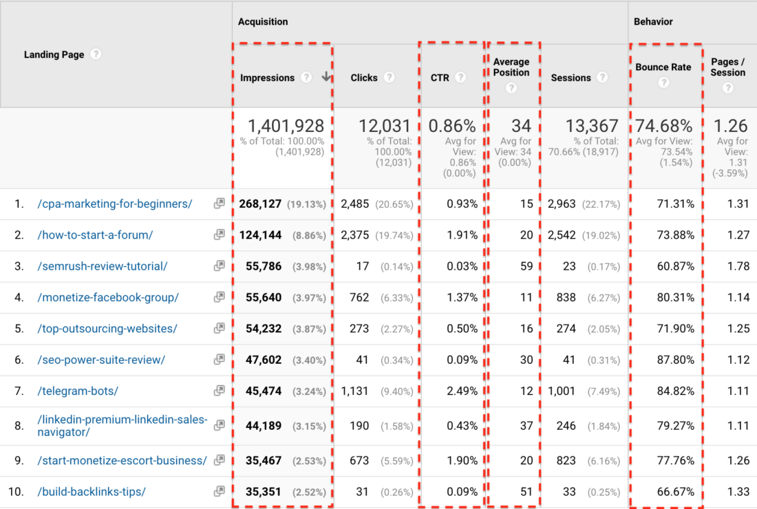 Google Analytics - Search Console - Laman Landas