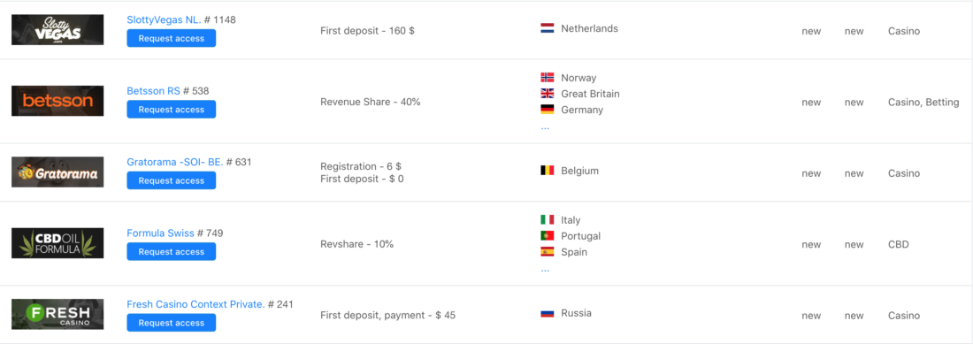 Offers of Gambling.pro CPA Network
