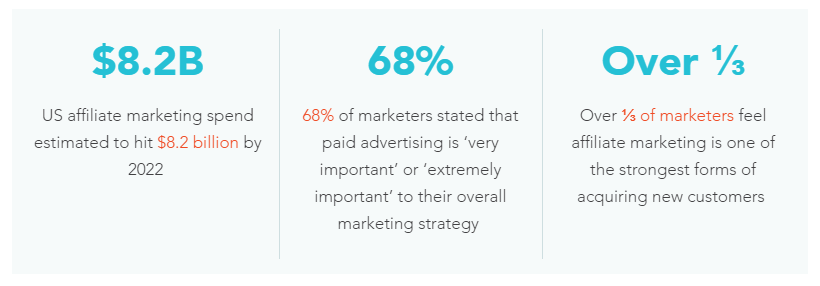 CPA Marketing Stats