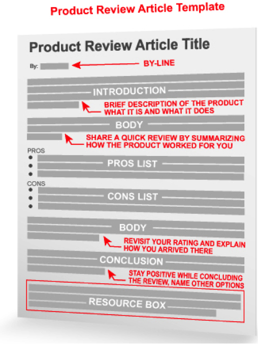 Product Review Template