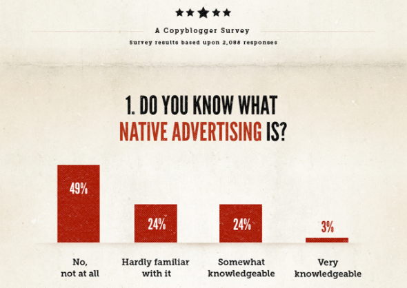Native Advertising Report - Copyblogger
