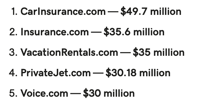 The top 5 most expensive domain names